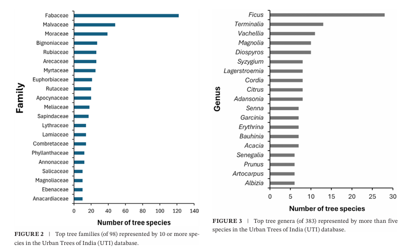 Shyam PHARTYAL; #1stGen MS/PhD; Seed Ecologist🌰🌱 tweet media