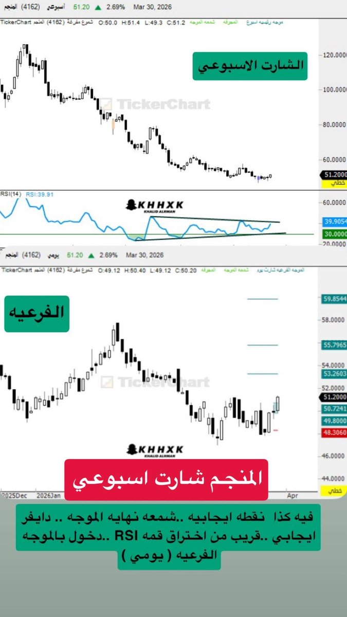 خالد الرمان tweet media