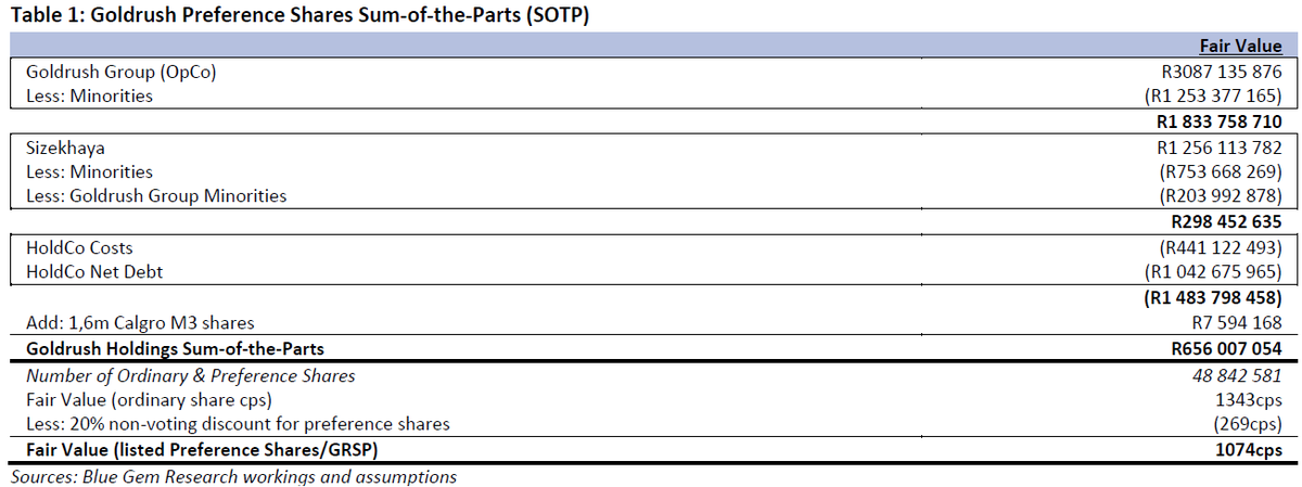 Blue Gem Research tweet media