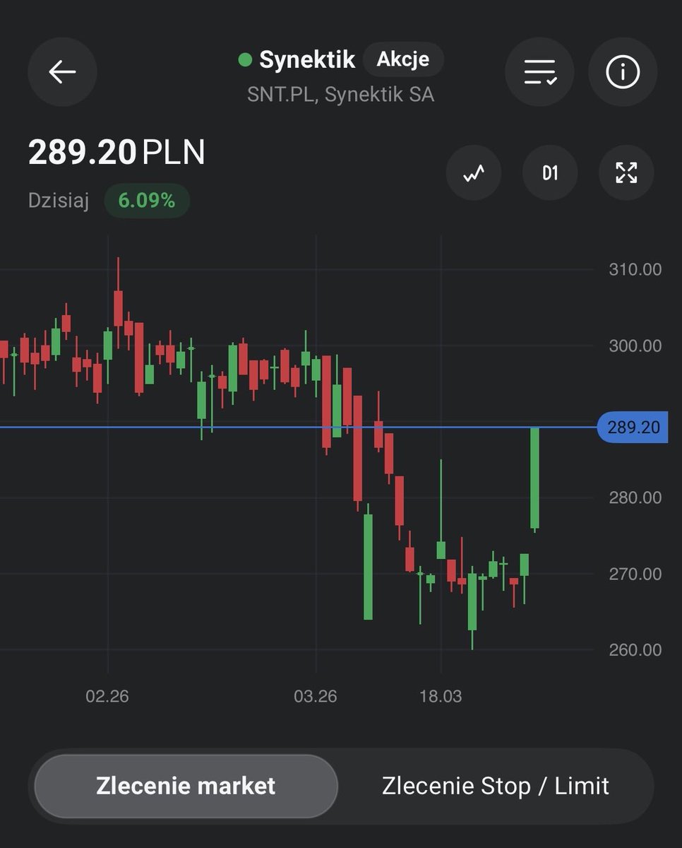 inwestycyjny dandys tweet media