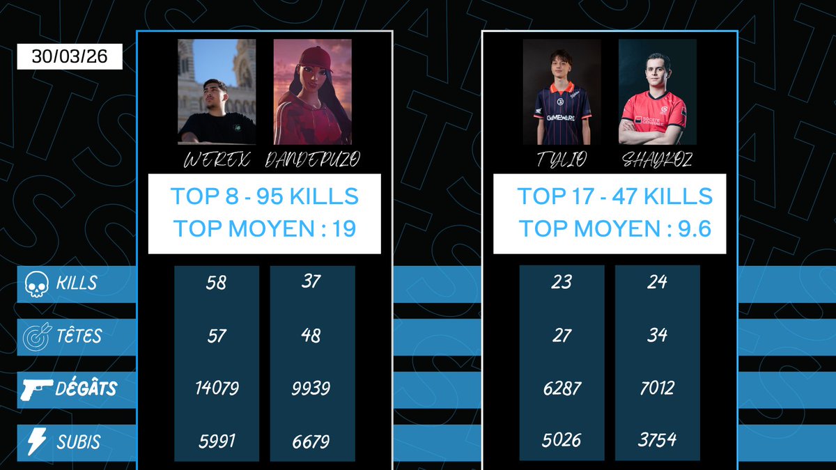 Fortnite Actu Francophone tweet media