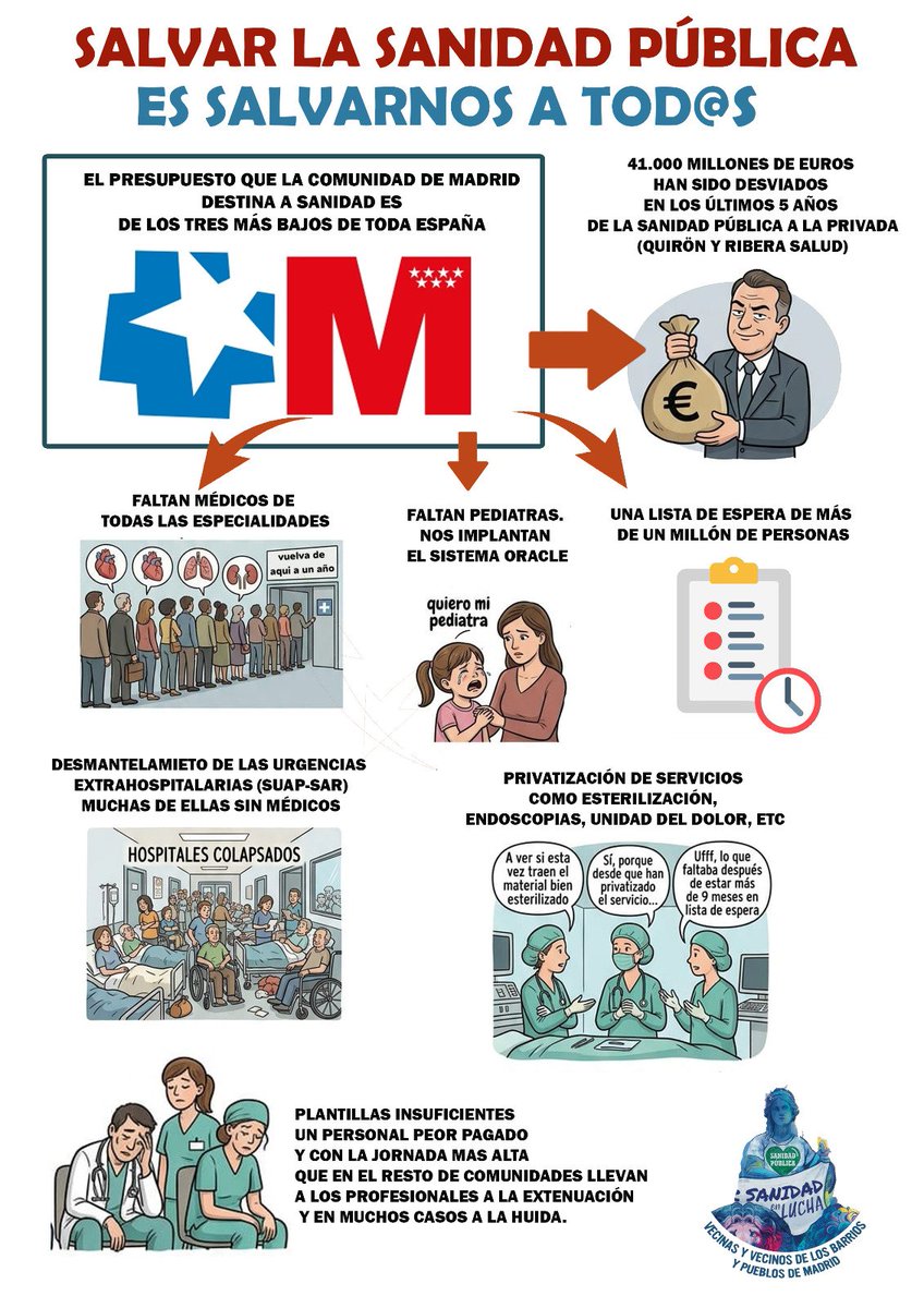 Vecinas y vecinos de barrios y pueblos de Madrid tweet media