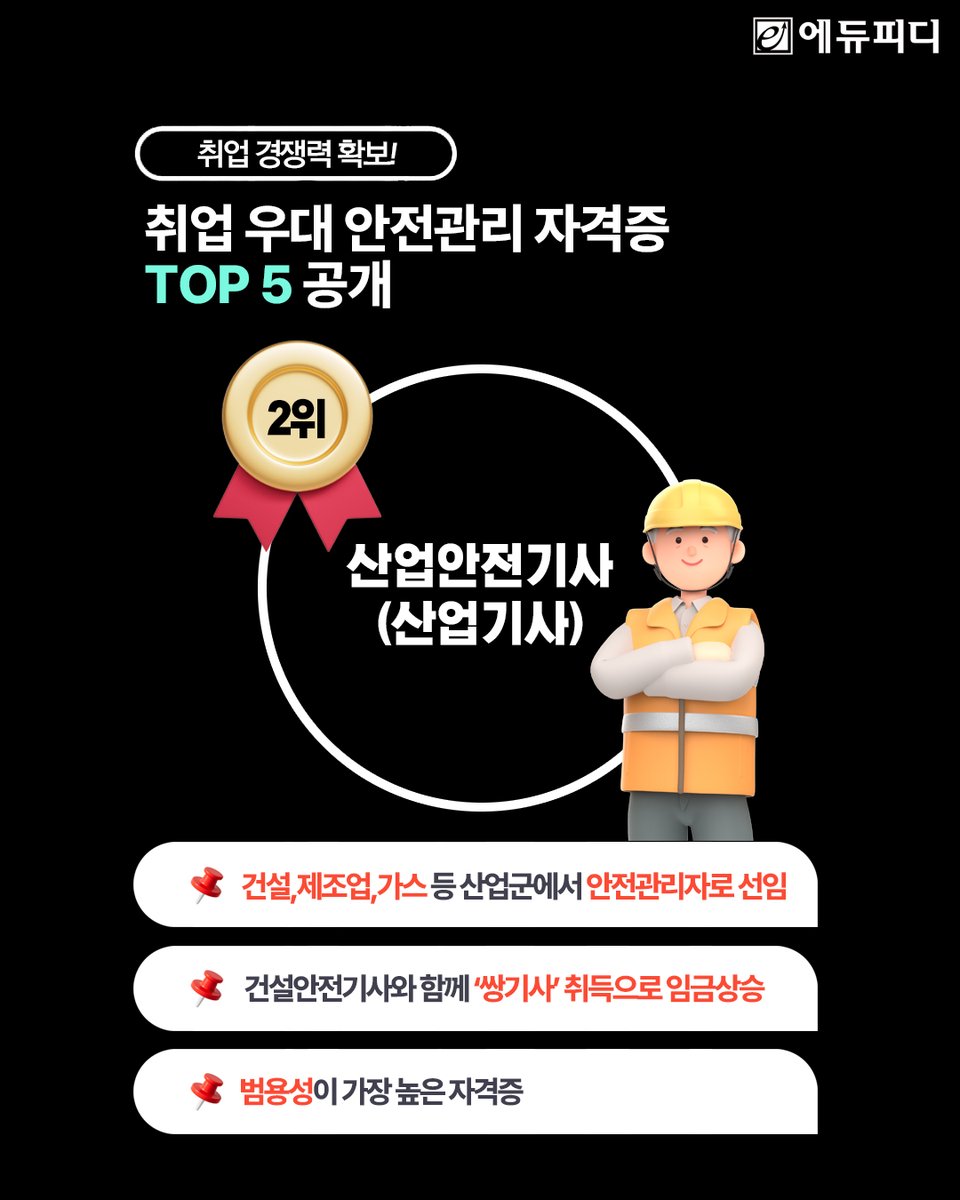 블로그 저ㅏㅇ

건설·산업 현장에서 기업들이 '모셔가기' 바쁜 안전관리자, 어떤 자격증이 가장 유리할까요? 에듀피디가 딱 정해드립니다! ✨

🏗️ 안전관리자 취업 우대 자격증 TOP 5
1️⃣ 산업안전기사 (안전관리의 정석!)
2️⃣ 건설안전기사 (현장 채용 0순위)
3️⃣ 인간공학기사 (보건관리까지 스펙업!)