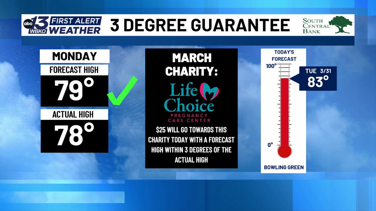 WBKO First Alert Weather tweet media