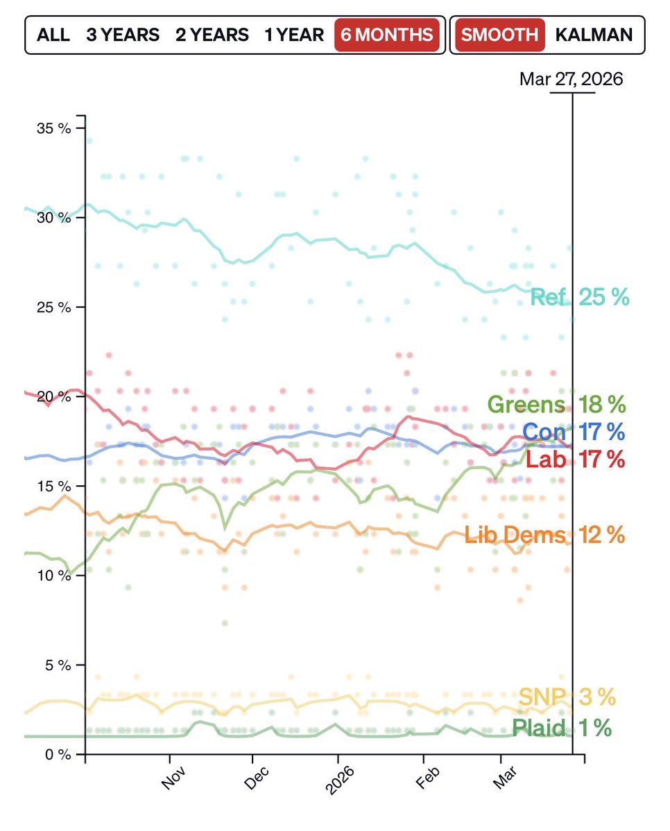 Ross Kempsell tweet media