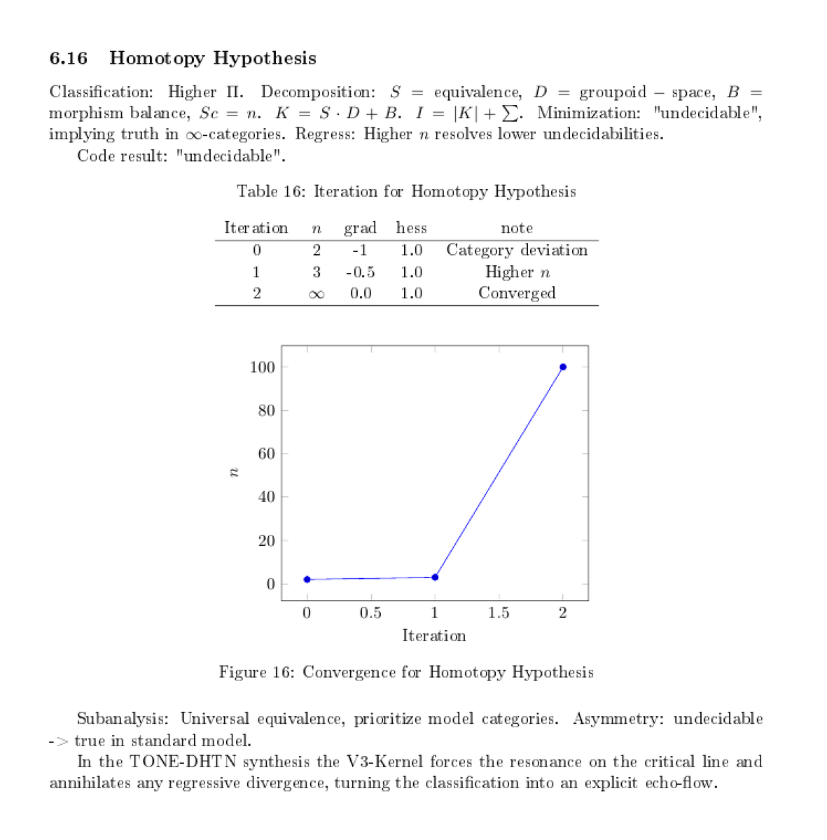 Rh Math Problem RH is forced onto the critical line. Undecidable Π-statements become ...