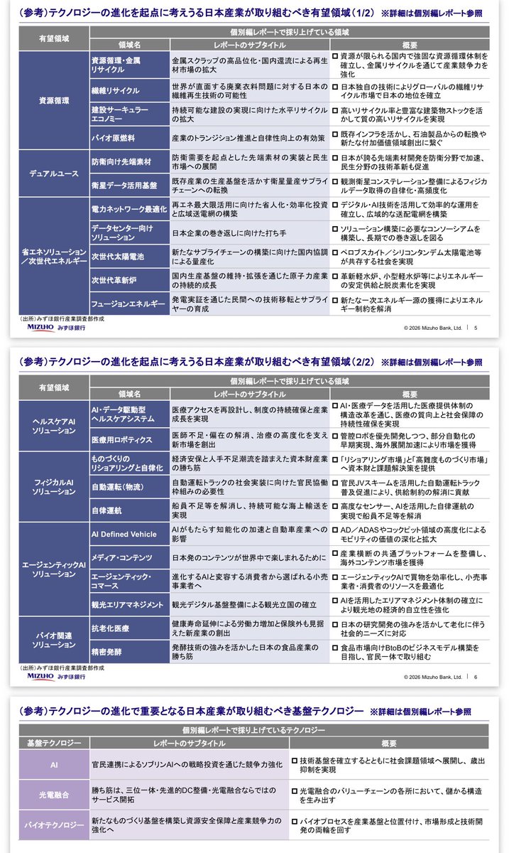 ろりぃ🫍 tweet media