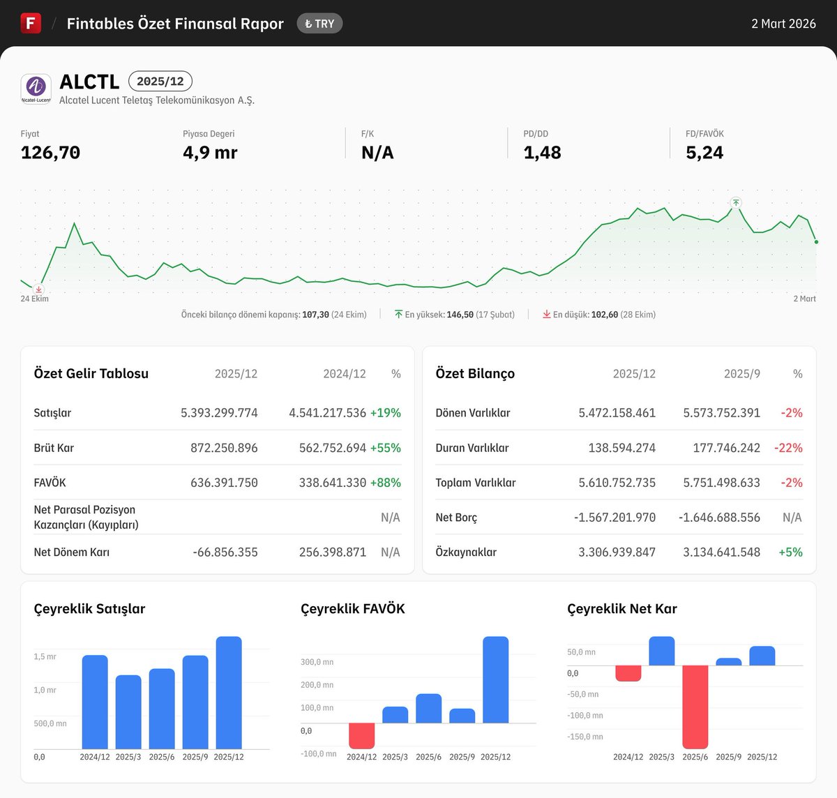 HİSSE SEVER Hasan Mut tweet media