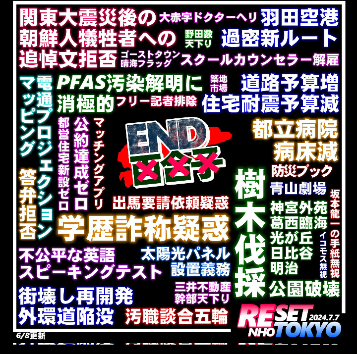 #高市早苗統一教会
#高市辞めろ