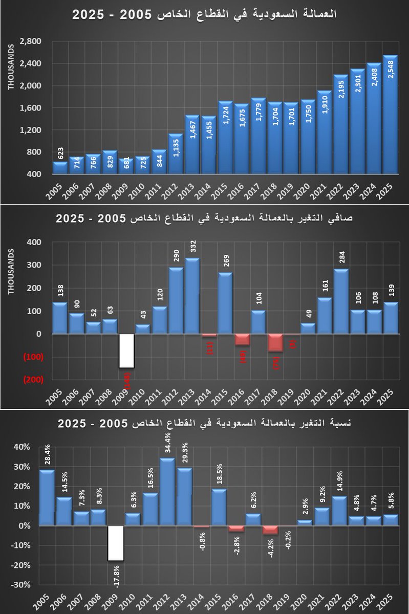 🇸🇦 عبدالحميد العمري tweet media