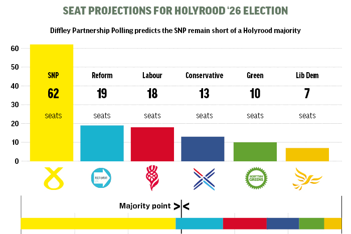 Holyrood tweet media