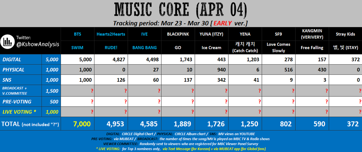 𝐁𝐎𝐑𝐀 𝐕𝐎𝐓𝐈𝐍𝐆 𝐓𝐄𝐀𝐌 tweet media