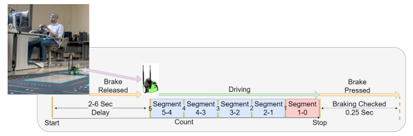 Neuroelectrics's tweet image. Can EEG predict driver intent in real time?🚗🧠

Using our #Enobio, this work combines EEG with neuromorphic computing to detect braking intent and monitor distraction via brain connectivity patterns.

Full thesis: scholarsmine.mst.edu/cgi/viewconten…

#EEG #DriverSafety #Neurotechnology