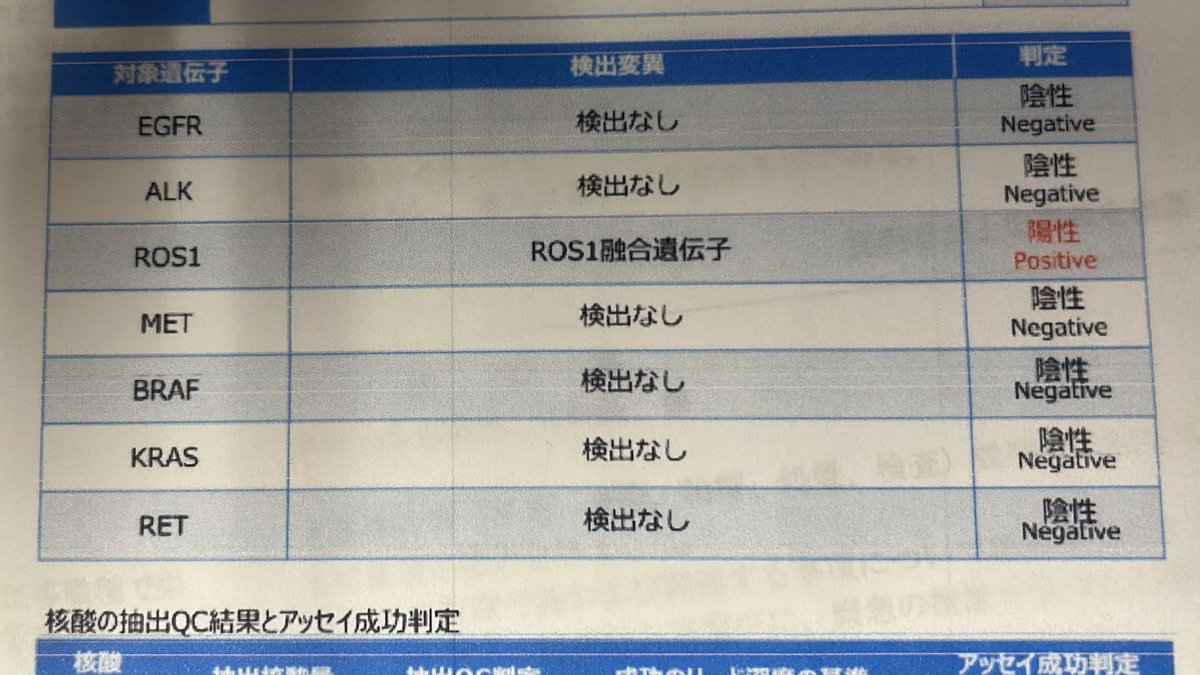 ワンコ　肺癌ステージⅣb ros1 tweet media