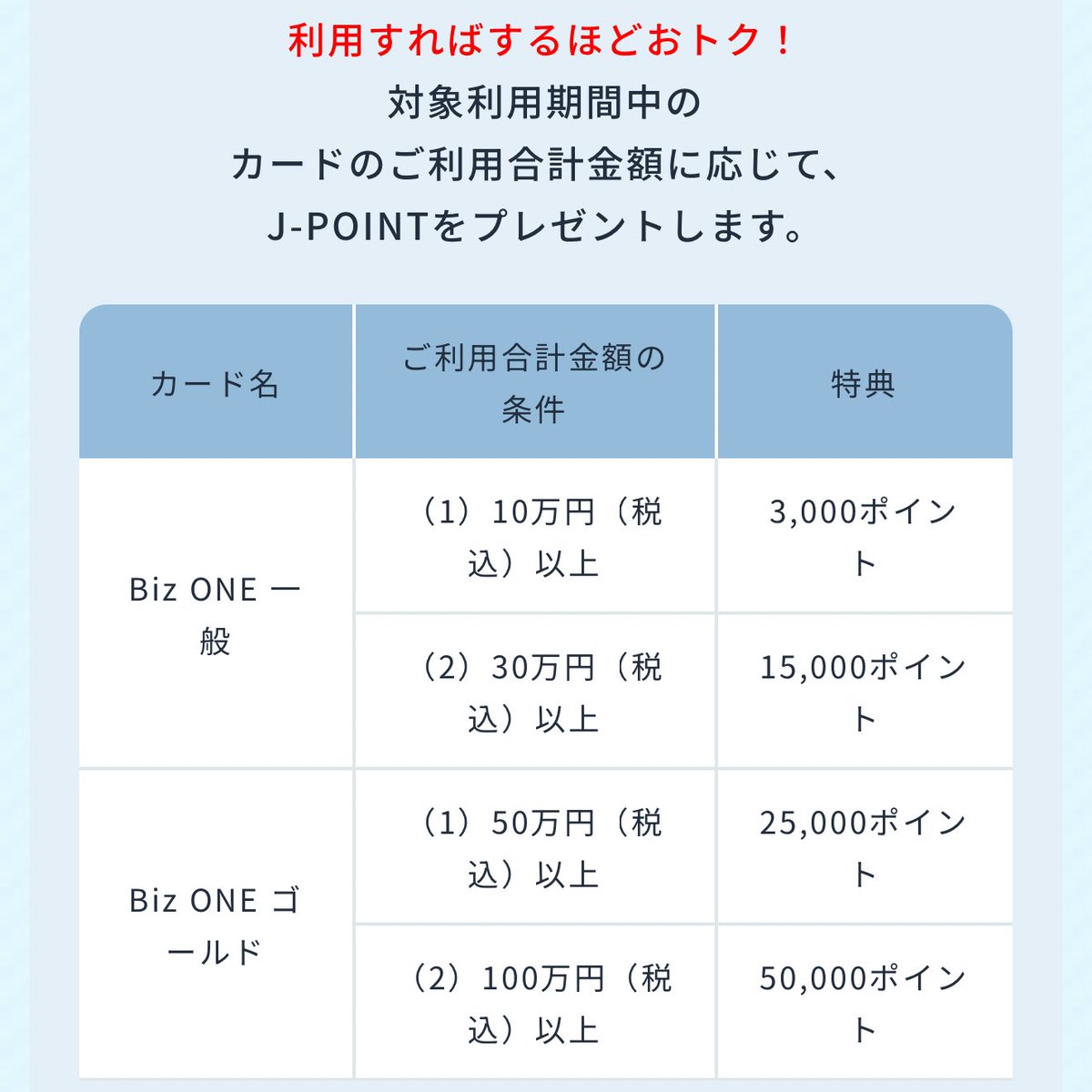 裏小枝🐿リボ案件・クレカ・スマホ tweet media