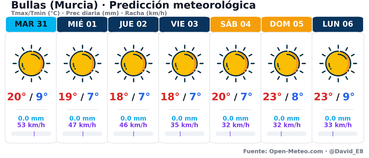BullasMeteo tweet media