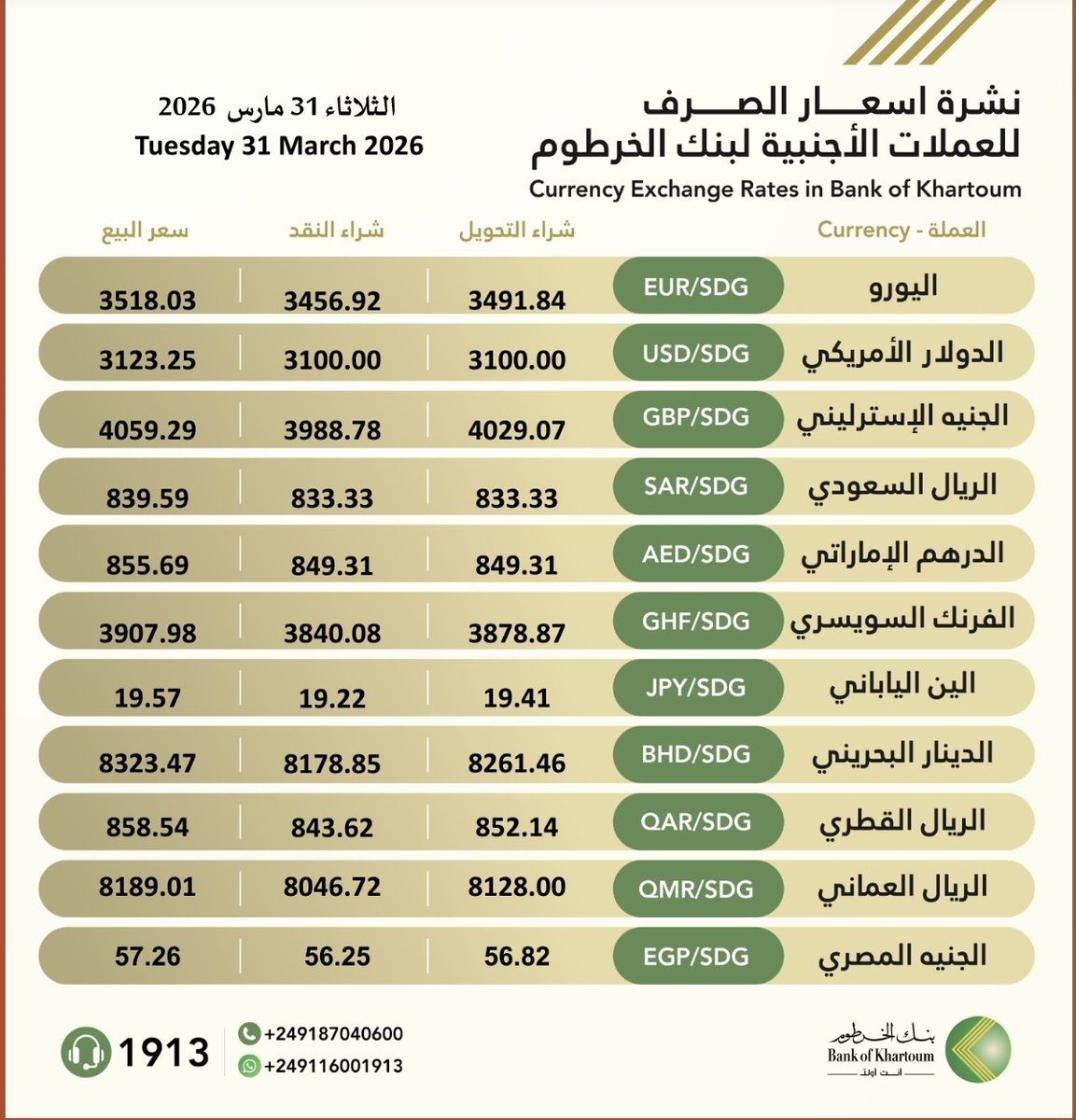 Bank Of Khartoum - بنك الخرطوم tweet media