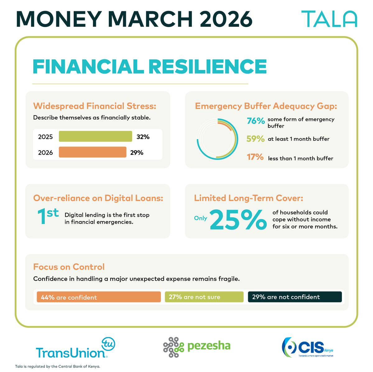 Tala Kenya tweet media