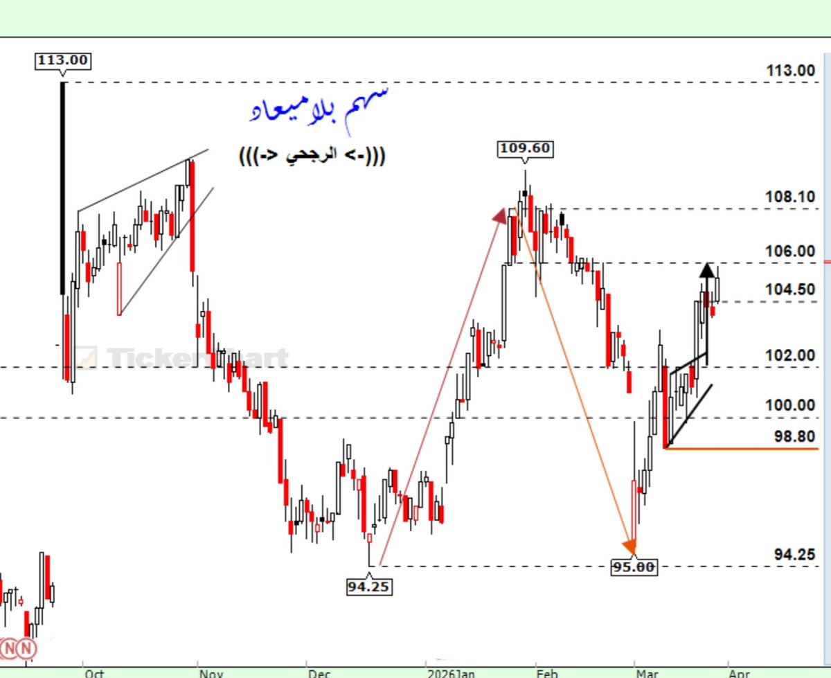 سهم بلاميعاد tweet media