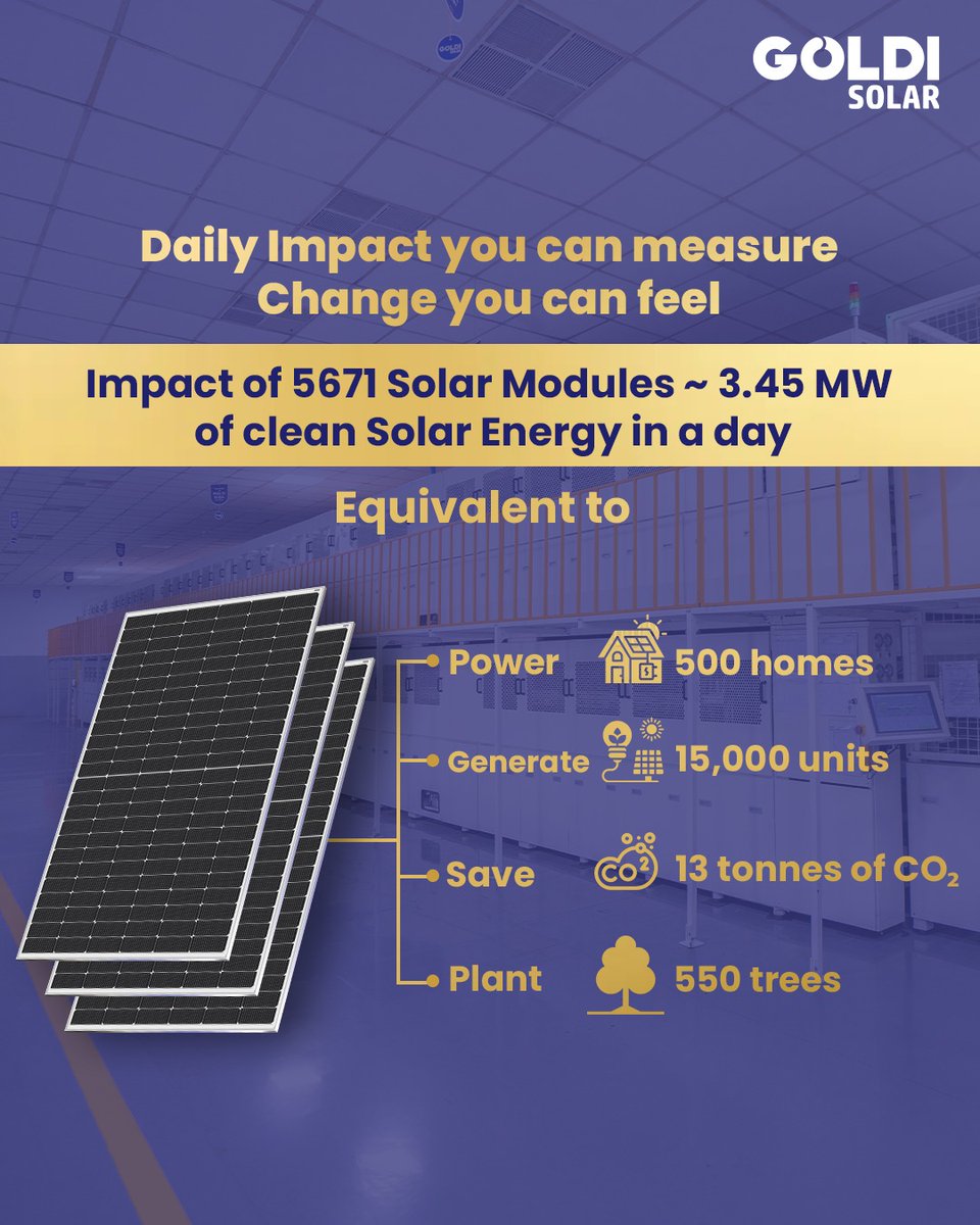 Goldi Solar Pvt. Ltd. tweet media