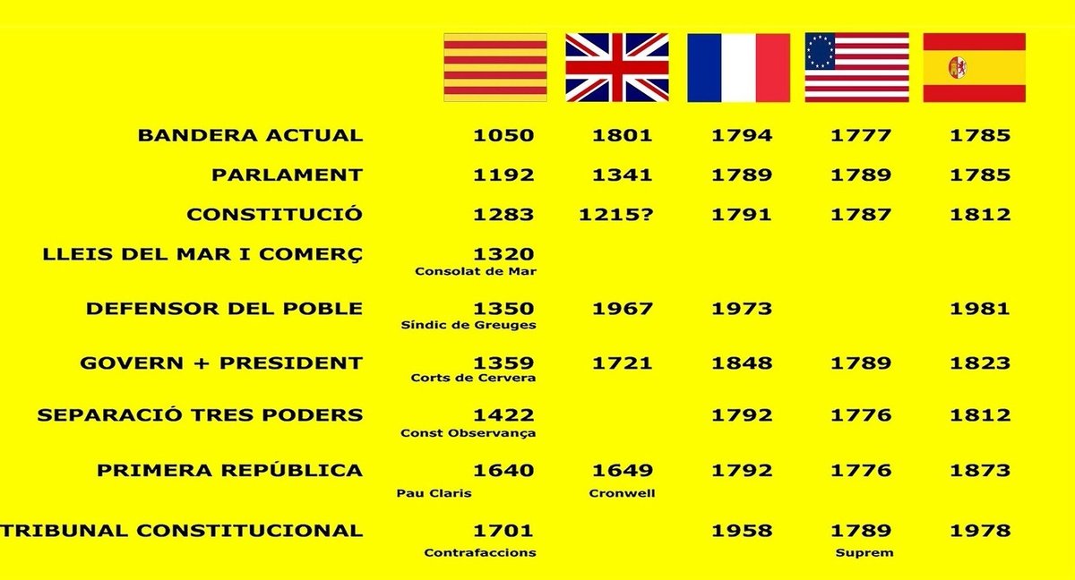 Substitució demogràfica 🏴󠁧󠁢󠁥󠁮󠁧󠁿 tweet media