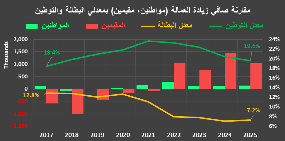 🇸🇦 عبدالحميد العمري tweet media