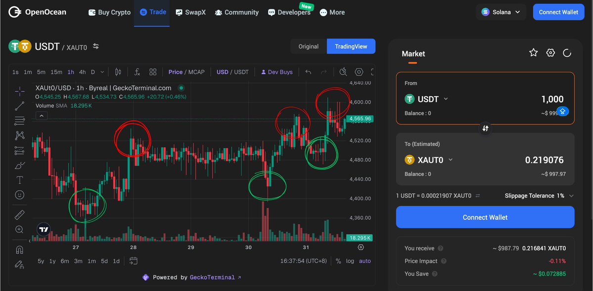 OpenOcean - An EVM + Solana DeFi Aggregator tweet media