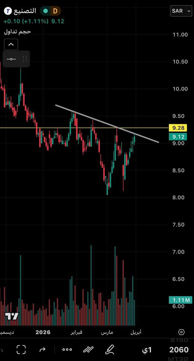 محمد بن ناصر tweet media