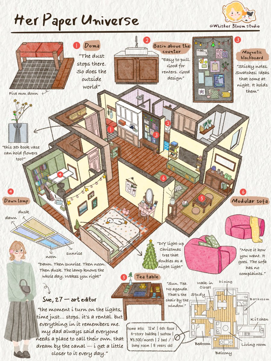 XLantern190099's tweet photo. A rental with opinions. Chasing her father’s vision of a place to call home. That inevitable canal spot is overpriced, but charming. Closer every month. The dream has excellent taste.#interiordesign #homedecor #apartmenttherapy #visualstorytelling
#theartofnoticing https://t.co/JRWWYq25eg