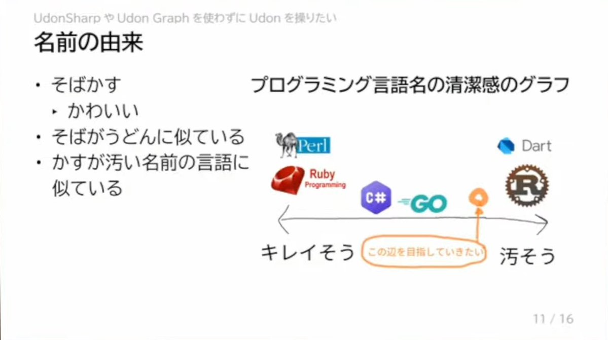 NekoDOSはVRChat技術学術おすすめうさぎ🐇 tweet media