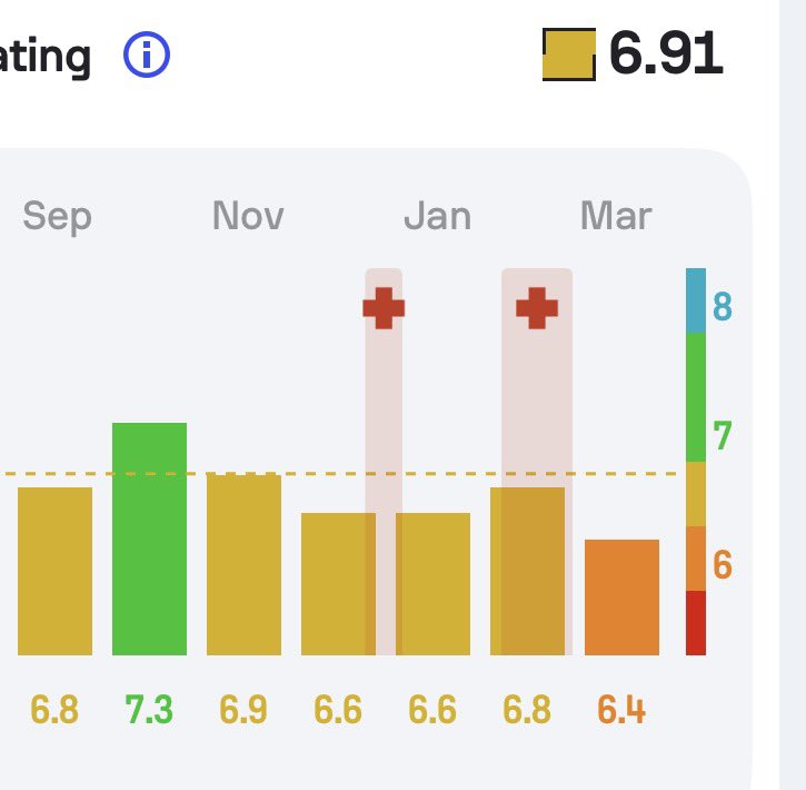 Don AVE 💙 tweet media