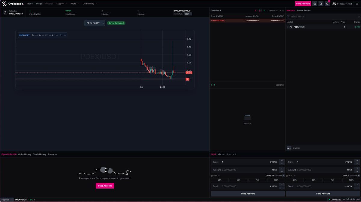 Polkadex tweet media