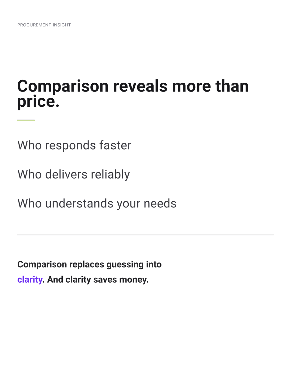 pcurohq's tweet photo. Choosing cheaper doesn’t save money.

Comparing better does.

Because comparison shows more than price:

Response speed
Delivery reliability
Real understanding

Pcuro makes that comparison simple
so you can decide with clarity.

#b2b #procurement #supplychain #startups #operations #productivity #founders