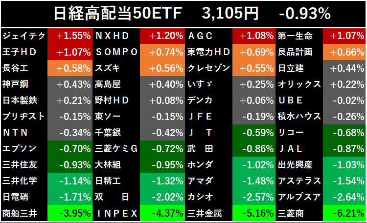 市長@日経高配当50(1489) tweet media
