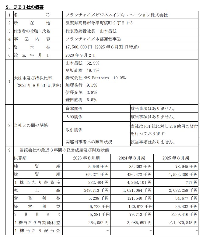 300店舗の鰻の成瀬が5800万円で株式の58%を売却
つまり300店舗超えで1億の価値

明らかに安いと思ったら負債が14.5億とのこと
飲食店ビジネスの難しさがよく分かる