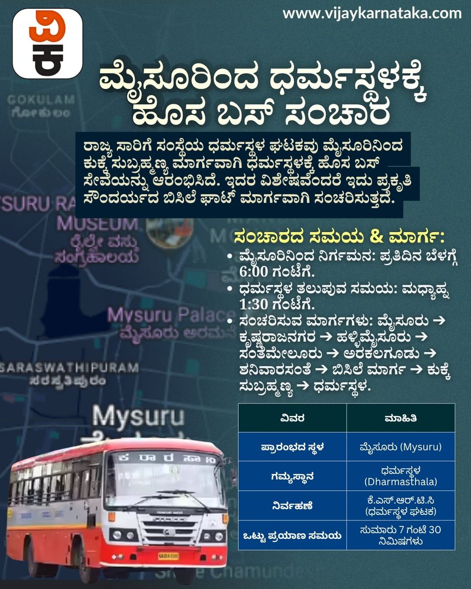 Vijaykarnataka's tweet image. ಬೆಳಗ್ಗೆ ಬೇಗ ಹೊರಟು ಧರ್ಮಸ್ಥಳ ದರ್ಶನ ಪಡೆದು ವಾಪಸ್ ಬರಬೇಕು ಎನ್ನುವ ಮೈಸೂರು ಜನರಿಗೆ ಇಲ್ಲಿದೆ ಸಿಹಿಸುದ್ದಿ. ಮೈಸೂರು-ಧರ್ಮಸ್ಥಳ ಮಾರ್ಗದಲ್ಲಿ ಹೊಸ ಬಸ್ ಸಂಚಾರವೊಂದು ಆರಂಭ ಆಗಲಿದ್ದು, ಸಮಯ ನಿಲ್ದಾಣಗಳ ವಿವರ ಹೀಗಿದೆ
#Dharmasthala #Mysuru #KSRTC #BusService #TravelKarnataka #TempleVisit #Pilgrimage
