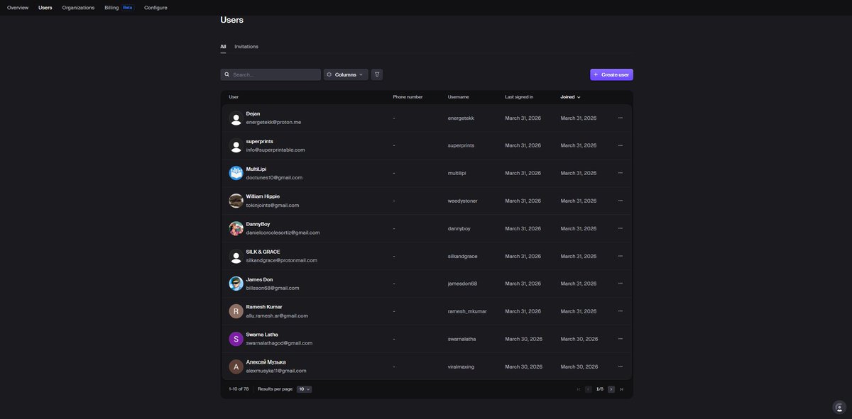 amincodes's tweet photo. Just back from school to find 78 Builders on Codeown!
Only 22 seats left to join the 'First 100 Founders' circle and get the OG Badge ๐ฅ.
Who's going to be #100?
https://t.co/MHLENhtPfU
#BuildInPublic #SaaS #IndieHackers #DevCommunity #Codeown #Startup https://t.co/KDDN6h2gcl