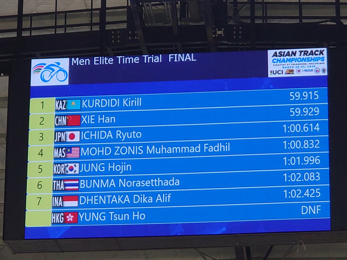 JapanCyclingFederation -日本自転車競技連盟 tweet media