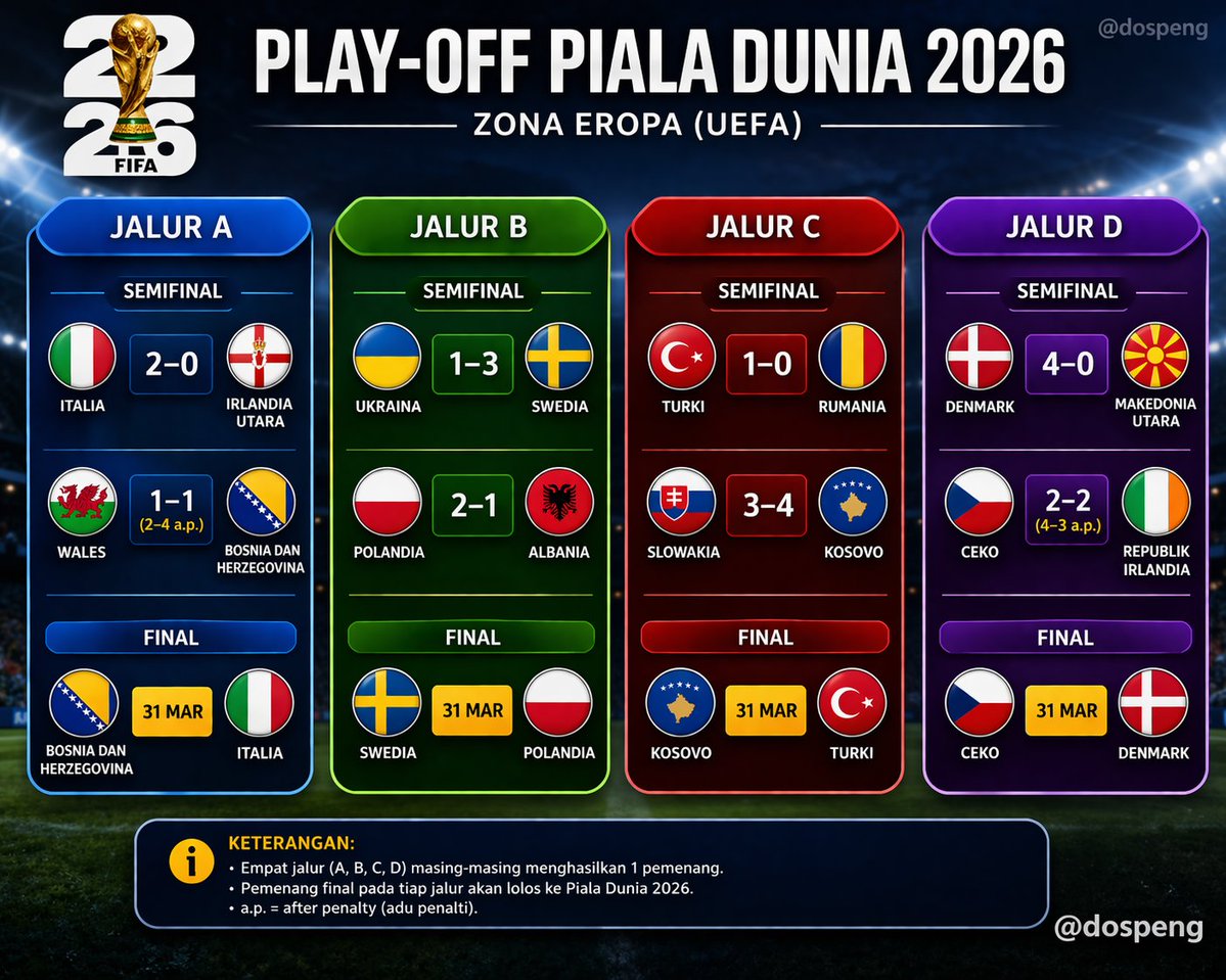 Dosen Penguji tweet media