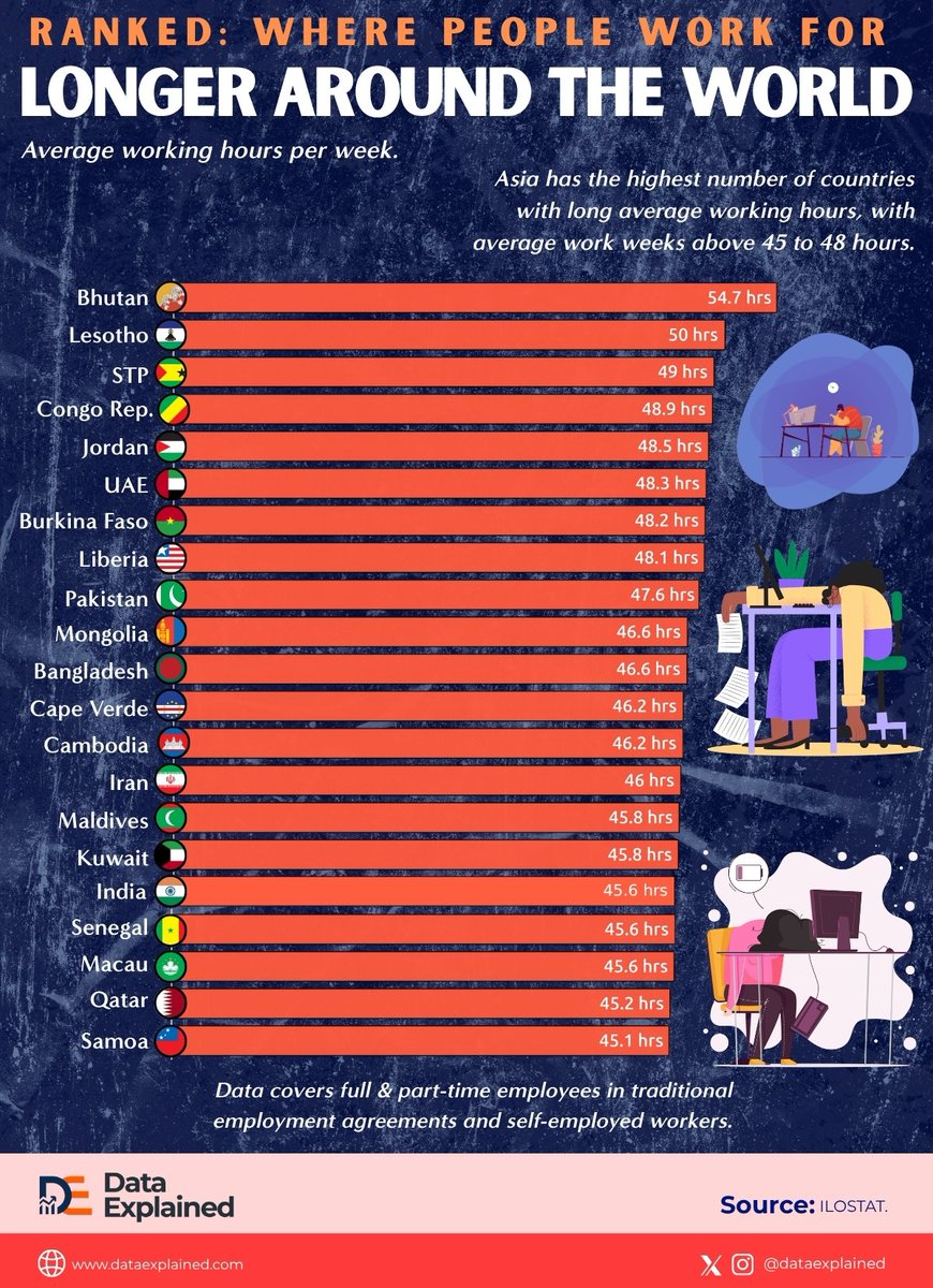 Data Explained tweet media