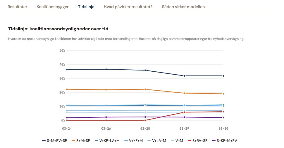 Christoffer H. Dausgaard tweet media