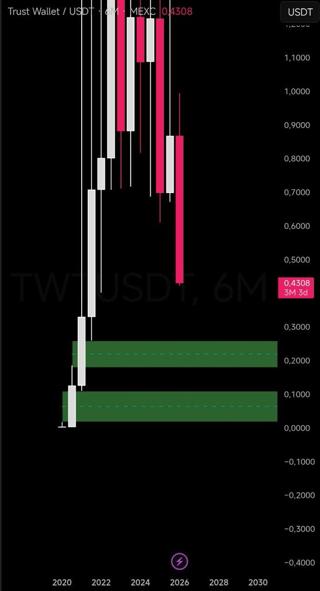 Mus92698668's tweet photo. @TrustWallet https://t.co/NuXGds9hT6