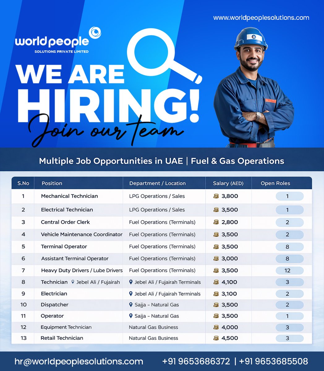 World People Solutions Private Limited tweet media