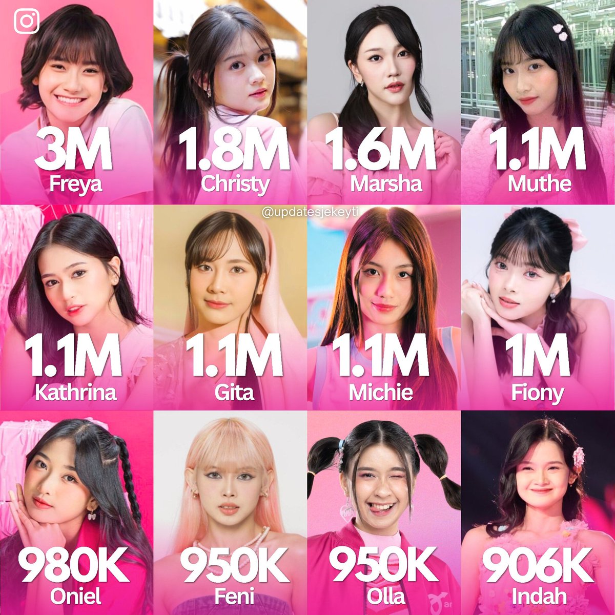 JKT48 Charts Updates tweet media