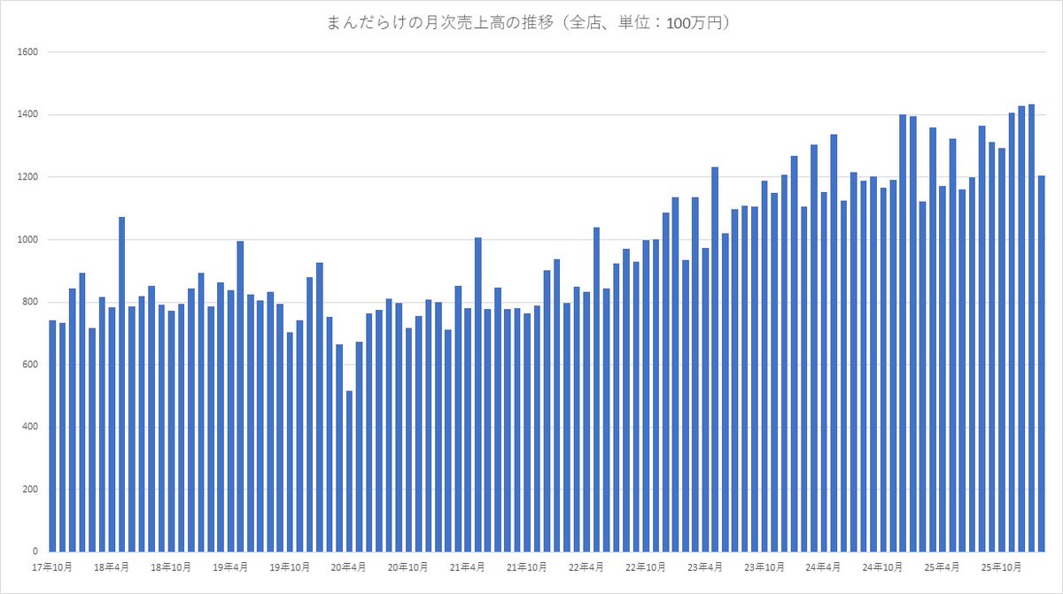 gamebiz 【ゲーム業界ニュースサイト】 tweet media
