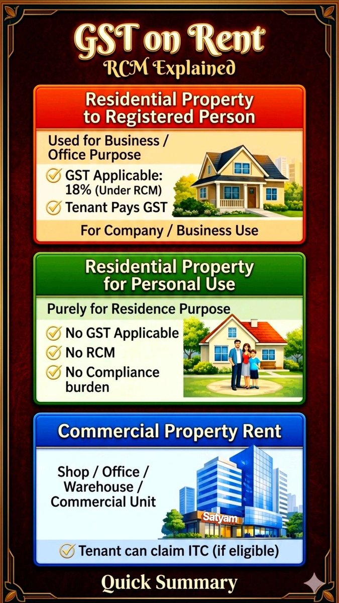 CANITINCHAWLA's tweet image. GST On Rent 

RCM Explanation.

Follow the Tax Talk with CA Nitin Chawla A.C.C.A channel on WhatsApp: 👇🔥👇 whatsapp.com/channel/0029Vb…

#Gst
#RCM
#Rent
#GstUpdates
#GstIndia