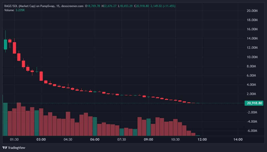 Don Burry tweet media