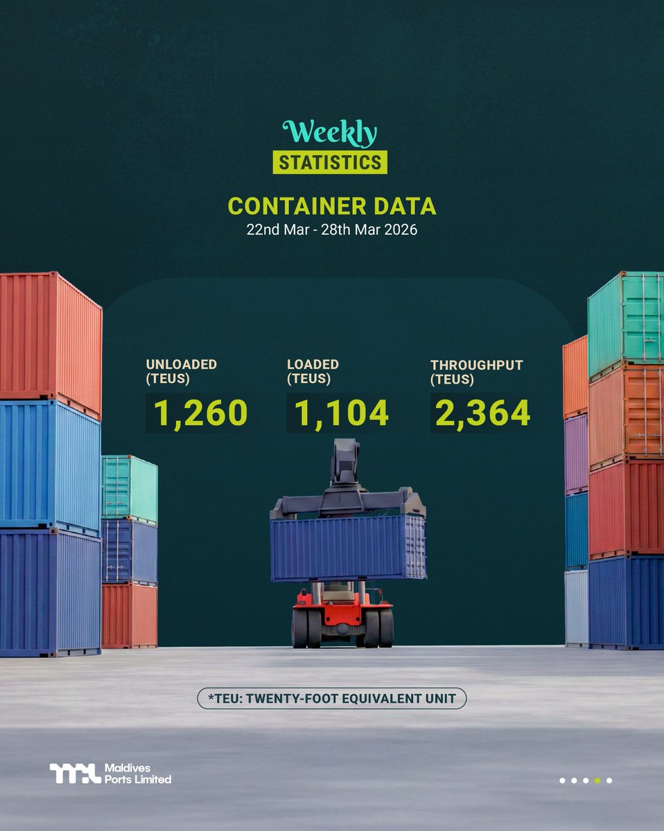 Maldives Ports Limited tweet media