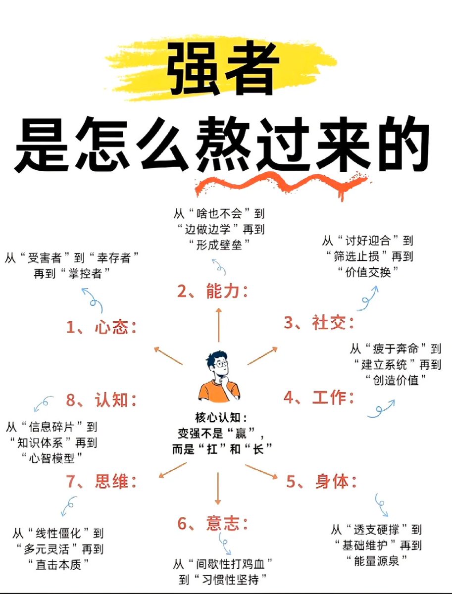 haowue's tweet photo. 强者心态是练出来的 https://t.co/Jloqdlb1E2