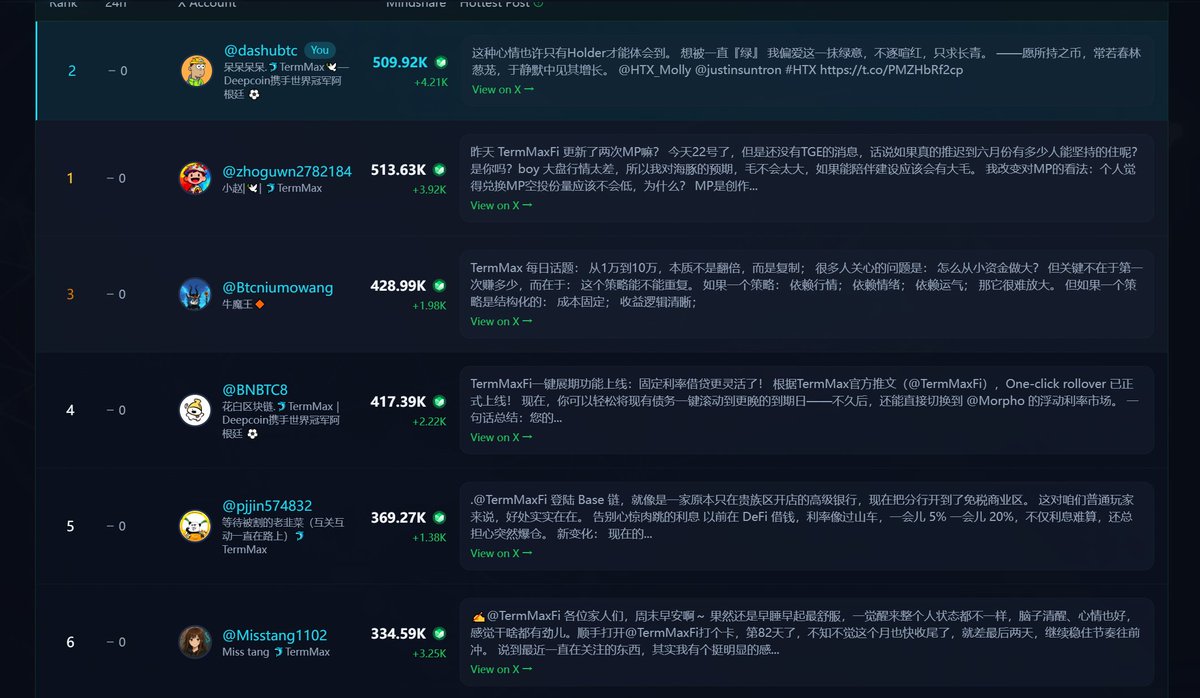 呆呆呆呆🔸🐬TermMax tweet media